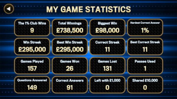 The 1% Club World Challenge screenshot